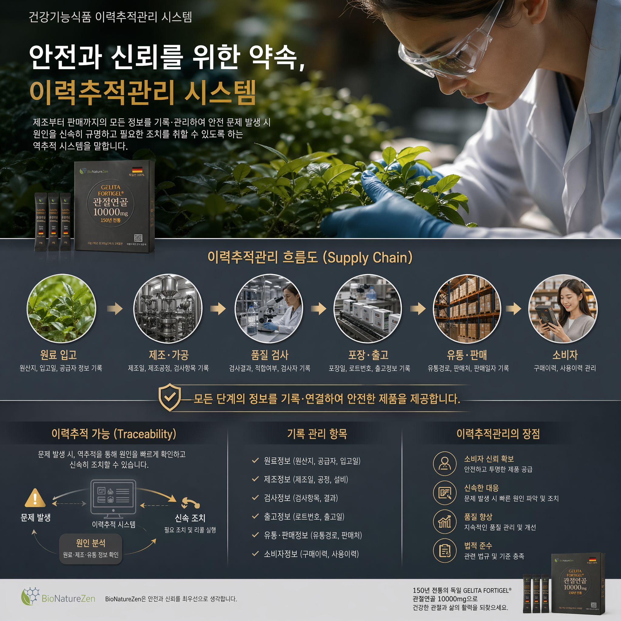 이력추적관리 시스템